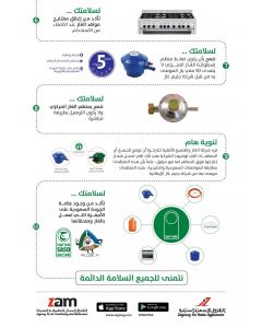 فرن جليم غاز 60*100، (5) عيون غاز، مروحة، مقلاة هوائـية